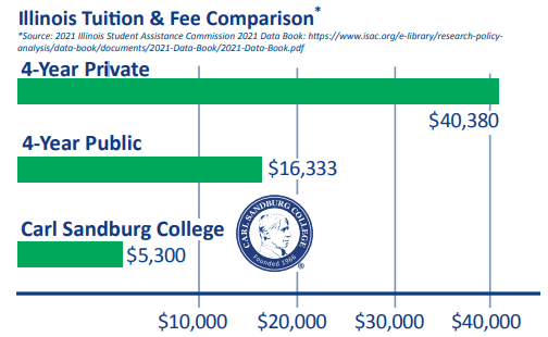 Tuition-and-Fee-Comparison.png